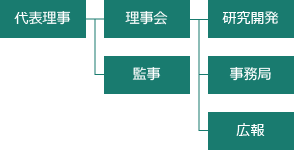 日本先端医療財団の目的・事業内容