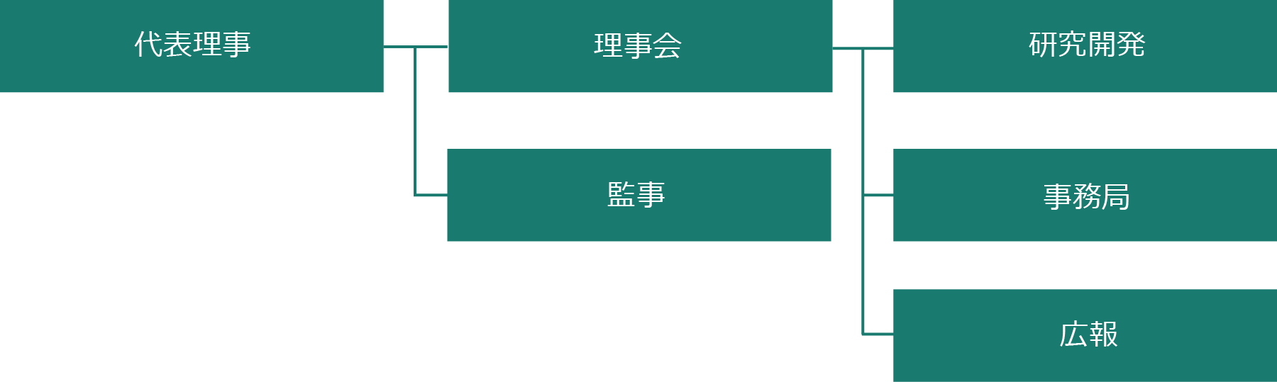 日本先端医療財団の目的・事業内容